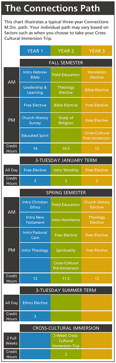 Connections sample schedule non-UM