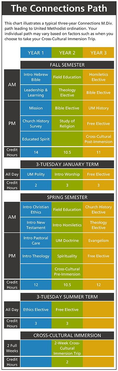 Connections sample schedule UM